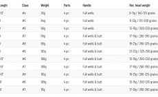 Fly rod guideline ELEVATION